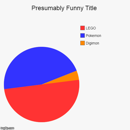 Digimon, Pokemon, LEGO | image tagged in funny,pie charts | made w/ Imgflip chart maker