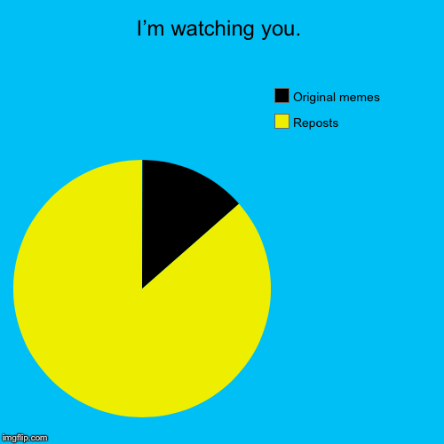 I’m watching you. | Reposts, Original memes | image tagged in funny,pie charts | made w/ Imgflip chart maker