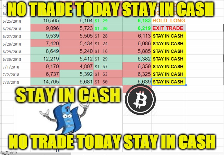 NO TRADE TODAY STAY IN CASH; NO TRADE TODAY STAY IN CASH | made w/ Imgflip meme maker