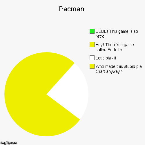 Pacman | Who made this stupid pie chart anyway?, Let's play it!, Hey! There's a game called Fortnite, DUDE! This game is so retro! | image tagged in funny,pie charts | made w/ Imgflip chart maker