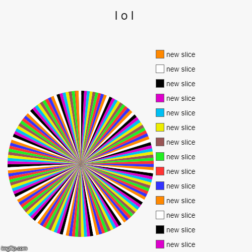 l o l | | image tagged in funny,pie charts | made w/ Imgflip chart maker