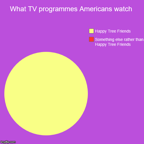 What TV programmes Americans watch | What TV programmes Americans watch | Something else rather than Happy Tree Friends, Happy Tree Friends | image tagged in funny,pie charts,memes,american,united states,happy tree friends | made w/ Imgflip chart maker