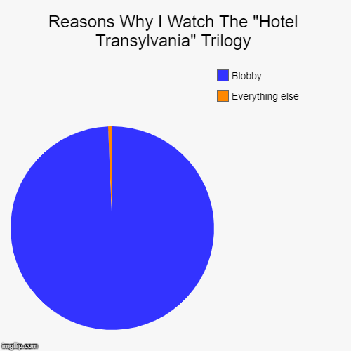Reasons Why I Watch The "Hotel Transylvania" Trilogy | Everything else, Blobby | image tagged in funny,pie charts,blobby,hotel transylvania | made w/ Imgflip chart maker