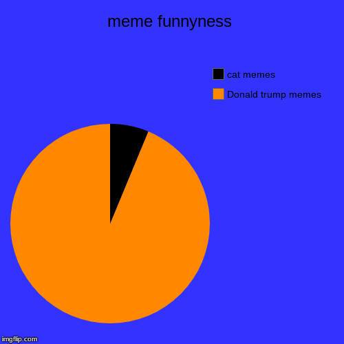 meme funnyness | Donald trump memes, cat memes | image tagged in funny,pie charts | made w/ Imgflip chart maker