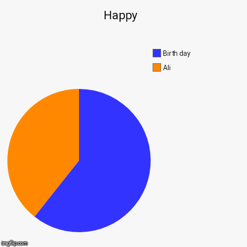 Happy  | Ali, Birth day | image tagged in funny,pie charts | made w/ Imgflip chart maker