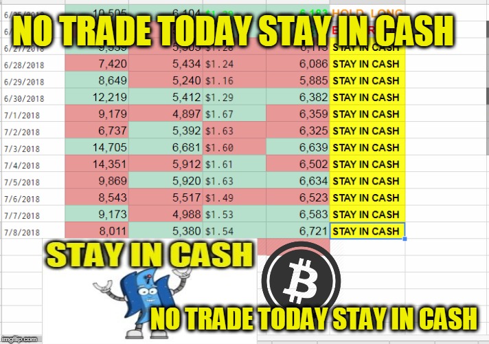 NO TRADE TODAY STAY IN CASH; NO TRADE TODAY STAY IN CASH | made w/ Imgflip meme maker