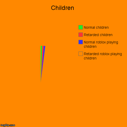 Children | Retarded roblox playing children, Normal roblox playing children, Retarded children, Normal children | image tagged in funny,pie charts | made w/ Imgflip chart maker