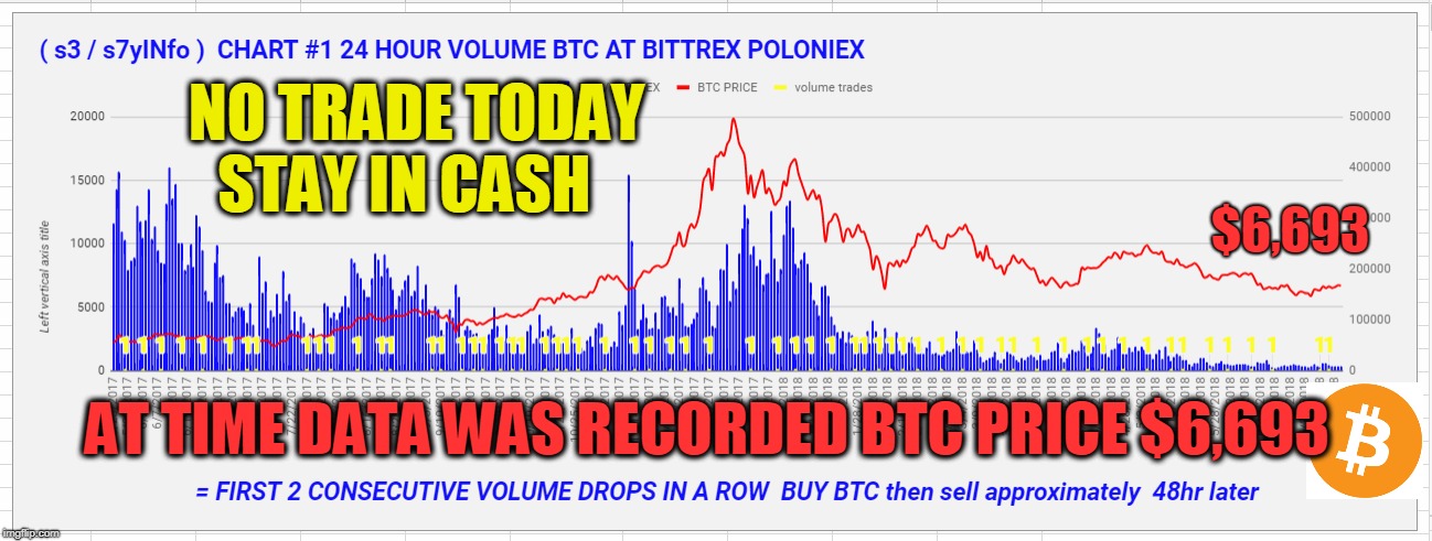 NO TRADE TODAY STAY IN CASH; $6,693; AT TIME DATA WAS RECORDED BTC PRICE $6,693 | made w/ Imgflip meme maker