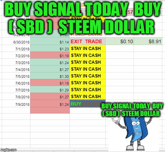 BUY SIGNAL TODAY  BUY  ( SBD )  STEEM DOLLAR; BUY SIGNAL TODAY  BUY  ( SBD )  STEEM DOLLAR | made w/ Imgflip meme maker