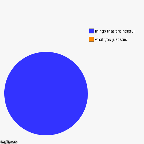 | what you just said, things that are helpful | image tagged in funny,pie charts | made w/ Imgflip chart maker