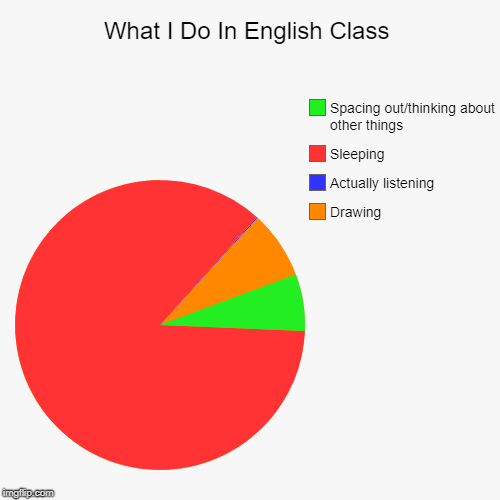 funny english class memes