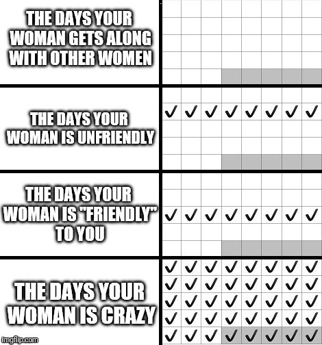My woman's monthly calendar | DAYS | image tagged in memes,calendar,friendly,unfriendly,crazy,woman | made w/ Imgflip meme maker