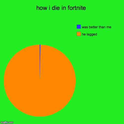 how i die in fortnite | he lagged, was better than me | image tagged in funny,pie charts | made w/ Imgflip chart maker