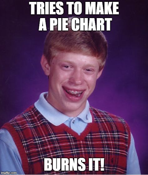 Bad Luck Baker Brian... | TRIES TO MAKE A PIE CHART; BURNS IT! | image tagged in memes,bad luck brian | made w/ Imgflip meme maker