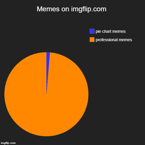 Memes on imgflip.com | professional memes , pie chart memes | image tagged in funny,pie charts | made w/ Imgflip chart maker