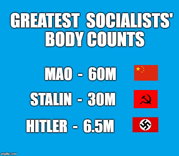 Socialist hero's body counte | GREATEST  SOCIALISTS'  BODY COUNTS; MAO  -  60M; STALIN  -  30M; HITLER  -  6.5M | image tagged in socialism,nazi,hitler,mao,stalin,fascism | made w/ Imgflip meme maker