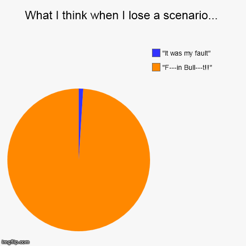 What I think when I lose a scenario... | image tagged in funny,pie charts | made w/ Imgflip chart maker