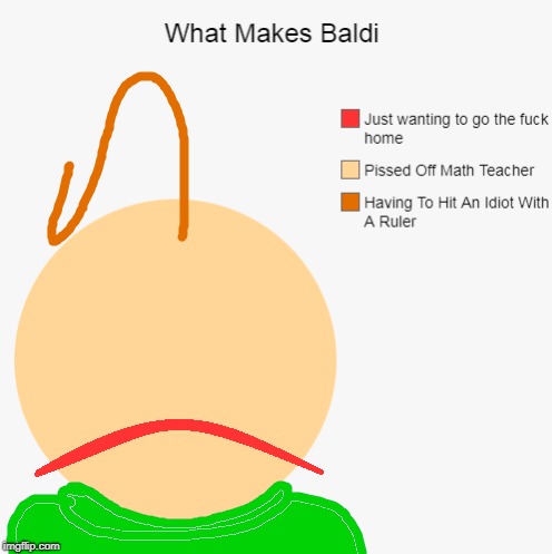 What Makes Badli Pie Chart | image tagged in pie charts,baldi,memes,funny | made w/ Imgflip meme maker