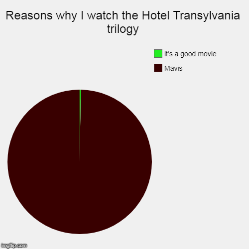 an H.T. pie chart | Reasons why I watch the Hotel Transylvania trilogy | Mavis, it's a good movie | image tagged in hotel,transylvania | made w/ Imgflip chart maker