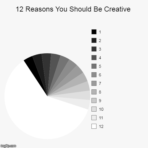 12 Reasons You Should Be Creative |  12,  11,  10,  9,  8,  7,  6,  5,  4,  3,  2,  1 | image tagged in funny,pie charts | made w/ Imgflip chart maker