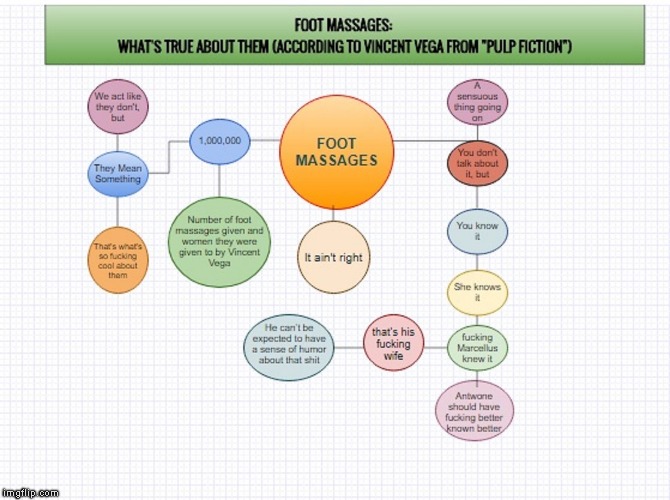 image tagged in a moment on foot massages by vincent vega in graphical form | made w/ Imgflip meme maker