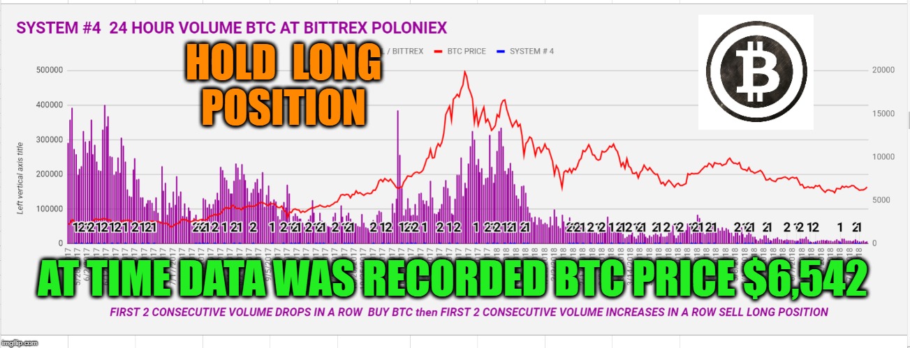 HOLD  LONG  POSITION; AT TIME DATA WAS RECORDED BTC PRICE $6,542 | made w/ Imgflip meme maker