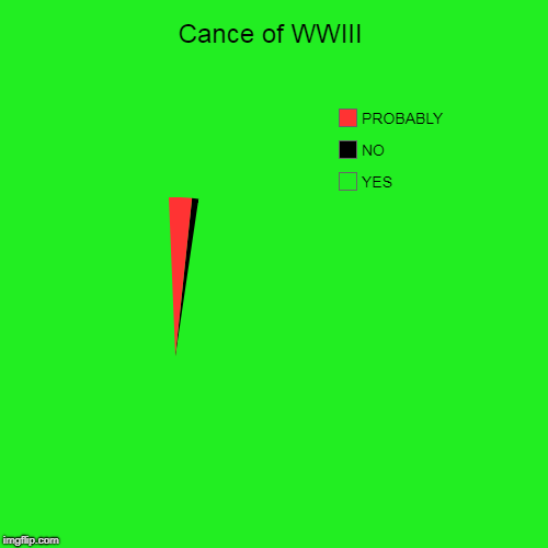 Cance of WWIII | YES, NO, PROBABLY | image tagged in funny,pie charts | made w/ Imgflip chart maker