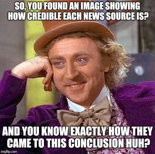 Creepy Condescending Wonka | SO, YOU FOUND AN IMAGE SHOWING HOW CREDIBLE EACH NEWS SOURCE IS? AND YOU KNOW EXACTLY HOW THEY CAME TO THIS CONCLUSION HUH? | image tagged in memes,creepy condescending wonka | made w/ Imgflip meme maker