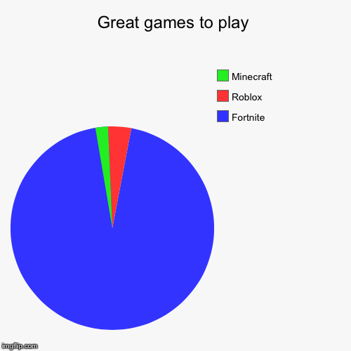 Great Games To Play Imgflip