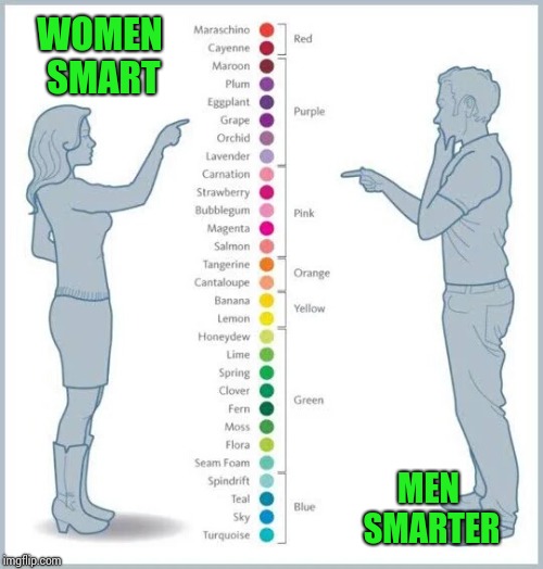 Well.... it depends on how you look at it. Harry Belafonte sang it differently. | WOMEN SMART; MEN SMARTER | image tagged in men and women,color,colour,spectrum,pipe_picasso | made w/ Imgflip meme maker