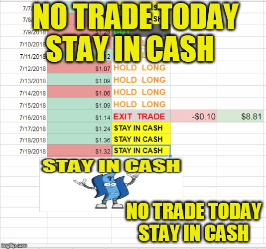 NO TRADE TODAY STAY IN CASH; NO TRADE TODAY STAY IN CASH | made w/ Imgflip meme maker