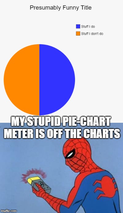 For The Love of Pie-Charts | MY STUPID PIE-CHART METER IS OFF THE CHARTS | image tagged in funny memes,spiderman,pie charts | made w/ Imgflip meme maker