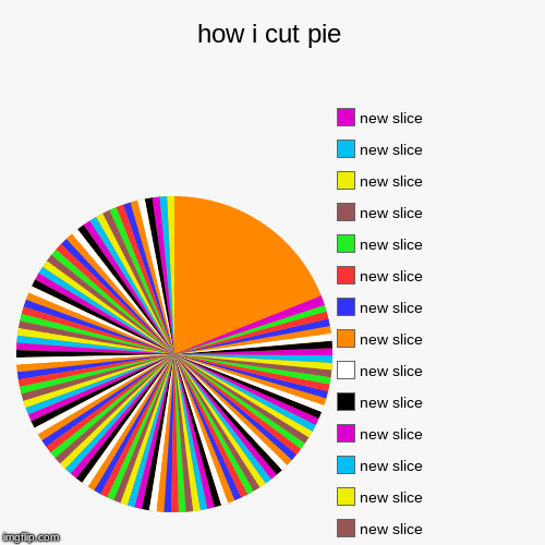 how i cut pie | | image tagged in funny,pie charts | made w/ Imgflip chart maker