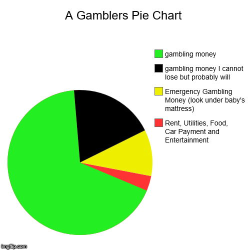 A Gamblers Pie Chart | Rent, Utilities, Food,        Car Payment and Entertainment, Emergency Gambling Money (look under baby's mattress), g | image tagged in funny,pie charts | made w/ Imgflip chart maker