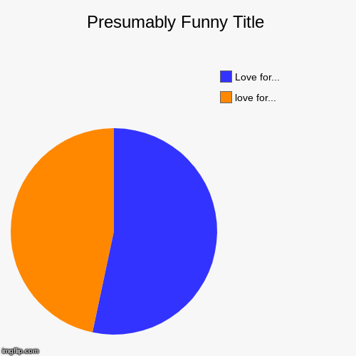 love for..., Love for... | image tagged in funny,pie charts | made w/ Imgflip chart maker