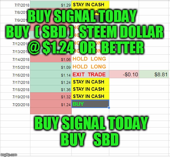 BUY SIGNAL TODAY  BUY  ( SBD )  STEEM DOLLAR  @ $1.24  OR  BETTER; BUY SIGNAL TODAY  BUY   SBD | made w/ Imgflip meme maker