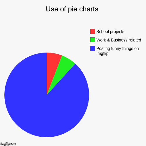 How you SHOULD use pie charts | Use of pie charts | Posting funny things on Imgflip, Work & Business related, School projects | image tagged in funny,pie charts,memes,i hate school,i hate my job,i hate everything | made w/ Imgflip chart maker