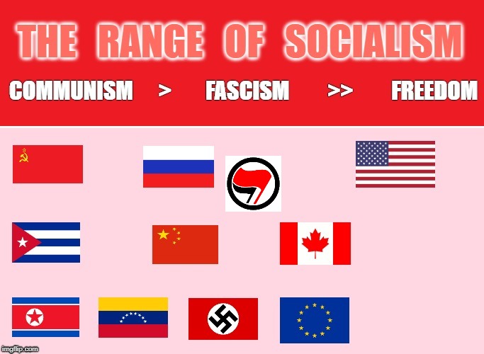 Range of socialism from communism to fascism to freedom | image tagged in antifa,socialism,fascism,freedom,socialist,fascist | made w/ Imgflip meme maker