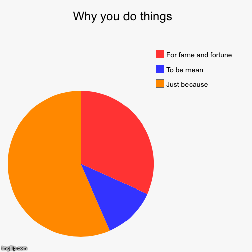 Why you do things  | Just because , To be mean, For fame and fortune | image tagged in funny,pie charts | made w/ Imgflip chart maker