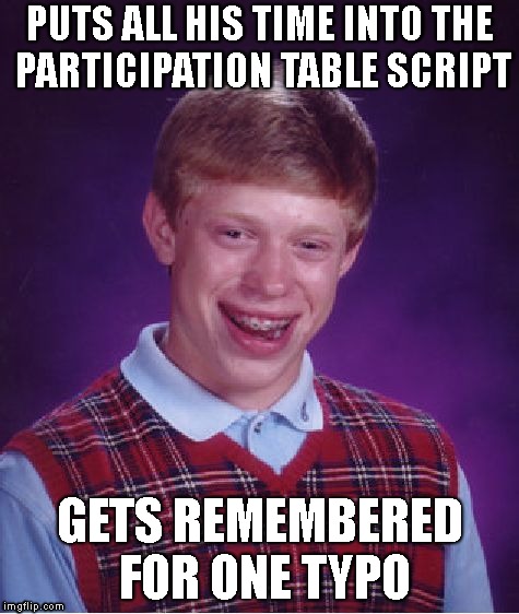 Bad Luck Brian Meme | PUTS ALL HIS TIME INTO THE PARTICIPATION TABLE SCRIPT; GETS REMEMBERED FOR ONE TYPO | image tagged in memes,bad luck brian | made w/ Imgflip meme maker