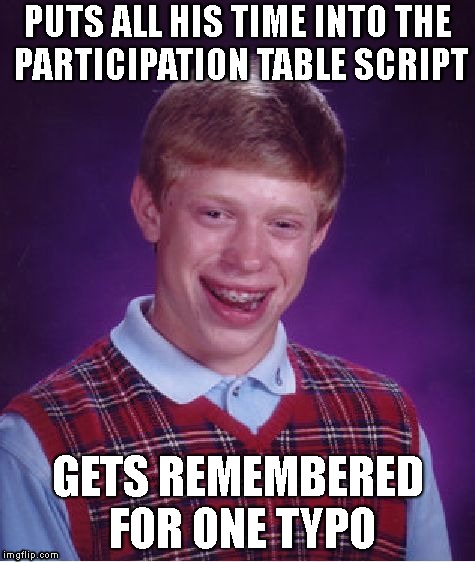 Bad Luck Brian Meme - Imgflip