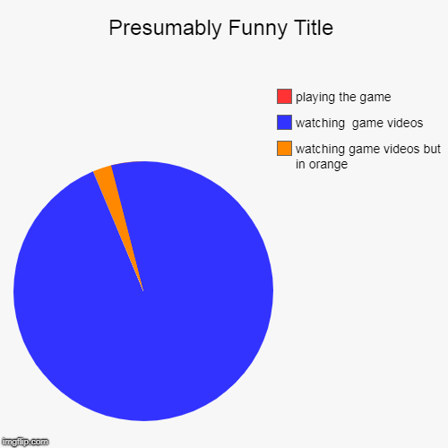 watching game videos but in orange, watching  game videos, playing the game | image tagged in funny,pie charts | made w/ Imgflip chart maker