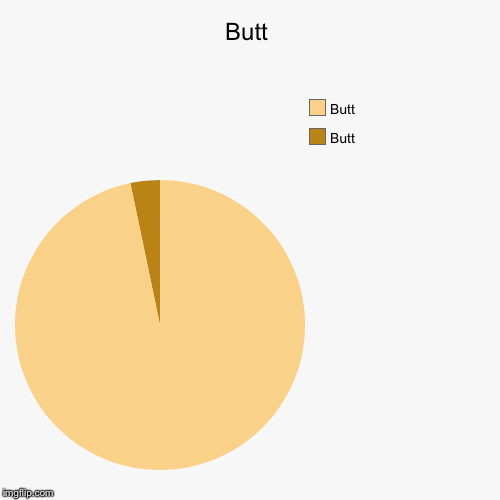Butt | Butt, Butt | image tagged in funny,pie charts | made w/ Imgflip chart maker