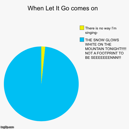 When Let It Go comes on  | THE SNOW GLOWS WHITE ON THE MOUNTAIN TONIGHT!!!!! NOT A FOOTPRINT TO BE SEEEEEEENNN!!!, There is no way I’m singi | image tagged in funny,pie charts | made w/ Imgflip chart maker