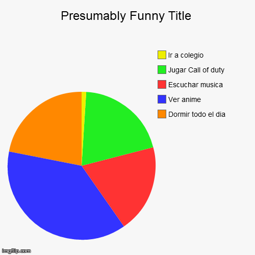 image tagged in funny,pie charts | made w/ Imgflip chart maker