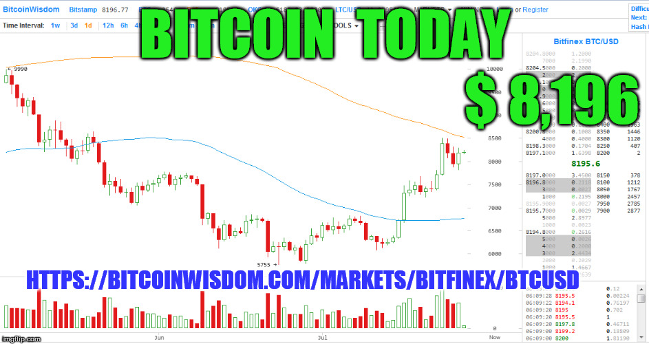 BITCOIN  TODAY; $ 8,196; HTTPS://BITCOINWISDOM.COM/MARKETS/BITFINEX/BTCUSD | made w/ Imgflip meme maker