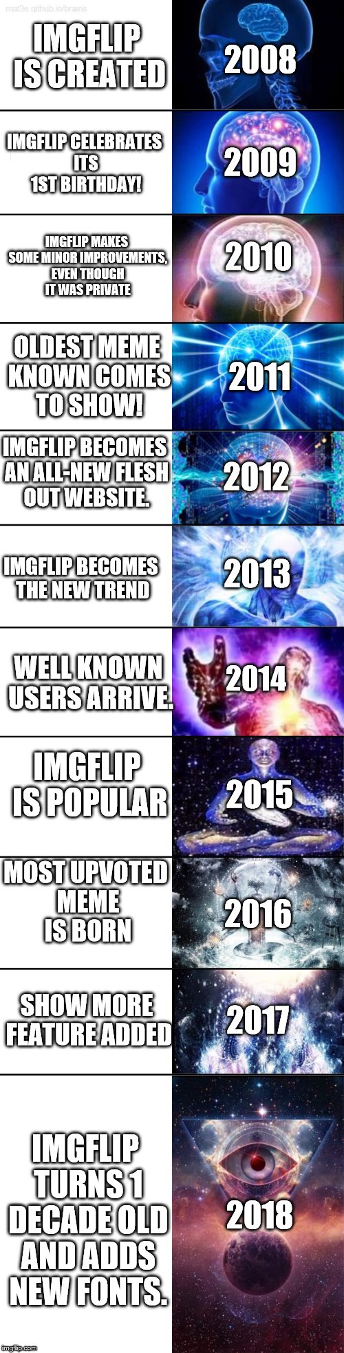 The Timeline of Imgflip (REUPLOAD) | IMGFLIP IS CREATED; 2008; IMGFLIP CELEBRATES ITS 1ST BIRTHDAY! 2009; IMGFLIP MAKES SOME MINOR IMPROVEMENTS, EVEN THOUGH IT WAS PRIVATE; 2010; OLDEST MEME KNOWN COMES TO SHOW! 2011; IMGFLIP BECOMES AN ALL-NEW FLESH OUT WEBSITE. 2012; 2013; IMGFLIP BECOMES THE NEW TREND; WELL KNOWN USERS ARRIVE. 2014; IMGFLIP IS POPULAR; 2015; MOST UPVOTED MEME IS BORN; 2016; SHOW MORE FEATURE ADDED; 2017; 2018; IMGFLIP TURNS 1 DECADE OLD AND ADDS NEW FONTS. | image tagged in extended expanding brain,imgflip,meanwhile on imgflip,time,timeline,memes | made w/ Imgflip meme maker