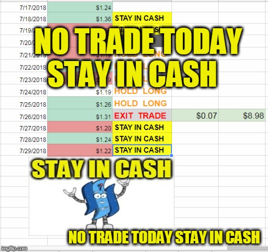 NO TRADE TODAY STAY IN CASH; NO TRADE TODAY STAY IN CASH | made w/ Imgflip meme maker