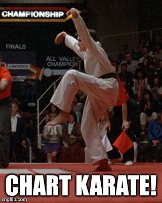 karate kid | CHART KARATE! | image tagged in karate kid | made w/ Imgflip meme maker