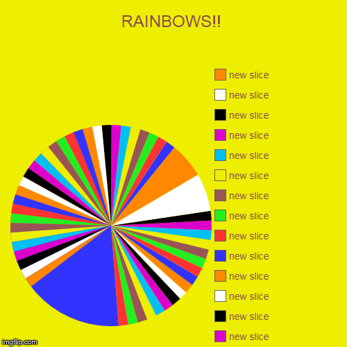RAINBOWS!! | | image tagged in funny,pie charts | made w/ Imgflip chart maker